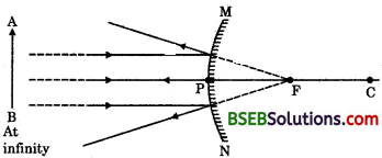Bihar Board Class 10 Science Solutions Chapter 10 Light Reflection and Refraction - 37