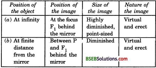 Bihar Board Class 10 Science Solutions Chapter 10 Light Reflection and Refraction - 39