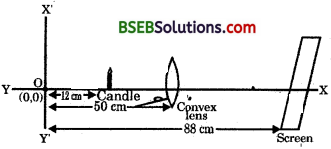 Bihar Board Class 10 Science Solutions Chapter 10 Light Reflection and Refraction - 40
