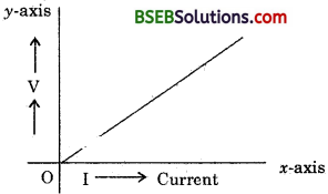 Bihar Board Class 10 Science Solutions Chapter 12 Electricity - 14