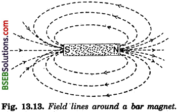 Bihar Board Class 10 Science Solutions Chapter 13 Magnetic Effects of Electric Current - 1