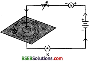 Bihar Board Class 10 Science Solutions Chapter 13 Magnetic Effects of Electric Current - 11