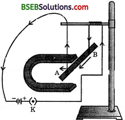 Bihar Board Class 10 Science Solutions Chapter 13 Magnetic Effects of Electric Current - 13