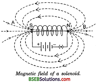 Bihar Board Class 10 Science Solutions Chapter 13 Magnetic Effects of Electric Current - 5