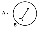 Bihar Board Class 10 Science Solutions Chapter 13 Magnetic Effects of Electric Current - 8