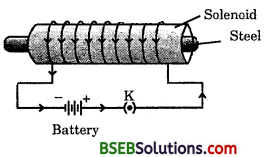 Bihar Board Class 10 Science Solutions Chapter 13 Magnetic Effects of Electric Current - 9
