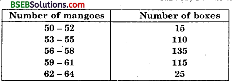 Bihar Board Class 10th Maths Solutions Chapter 14 Statistics Ex 14.1 10