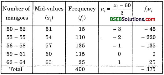 Bihar Board Class 10th Maths Solutions Chapter 14 Statistics Ex 14.1 11