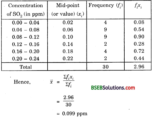 Bihar Board Class 10th Maths Solutions Chapter 14 Statistics Ex 14.1 15