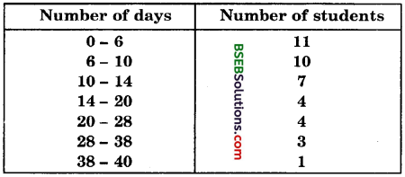 Bihar Board Class 10th Maths Solutions Chapter 14 Statistics Ex 14.1 16