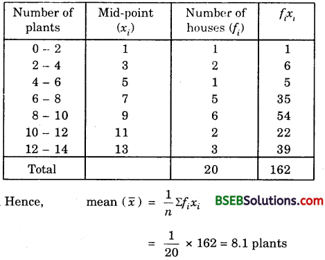 Bihar Board Class 10th Maths Solutions Chapter 14 Statistics Ex 14.1 2