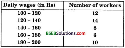 Bihar Board Class 10th Maths Solutions Chapter 14 Statistics Ex 14.1 3