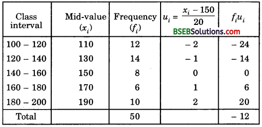 Bihar Board Class 10th Maths Solutions Chapter 14 Statistics Ex 14.1 4