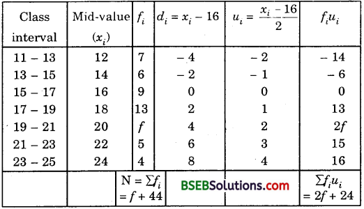Bihar Board Class 10th Maths Solutions Chapter 14 Statistics Ex 14.1 6