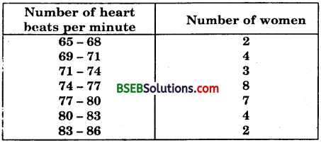 Bihar Board Class 10th Maths Solutions Chapter 14 Statistics Ex 14.1 8