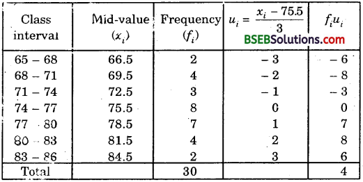 Bihar Board Class 10th Maths Solutions Chapter 14 Statistics Ex 14.1 9