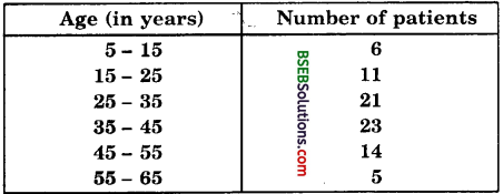 Bihar Board Class 10th Maths Solutions Chapter 14 Statistics Ex 14.2 1