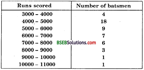 Bihar Board Class 10th Maths Solutions Chapter 14 Statistics Ex 14.2 12