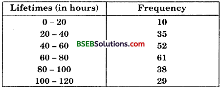 Bihar Board Class 10th Maths Solutions Chapter 14 Statistics Ex 14.2 4
