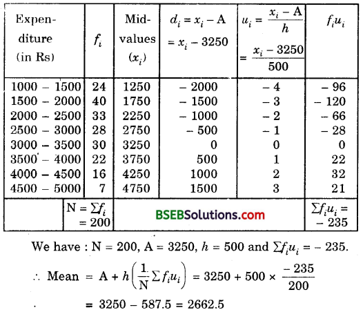 Bihar Board Class 10th Maths Solutions Chapter 14 Statistics Ex 14.2 8