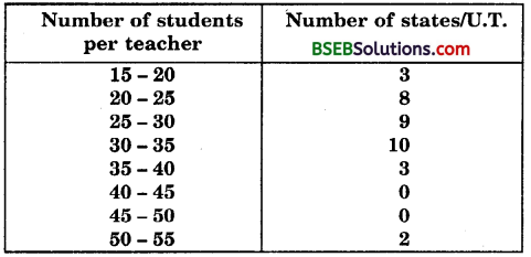 Bihar Board Class 10th Maths Solutions Chapter 14 Statistics Ex 14.2 9
