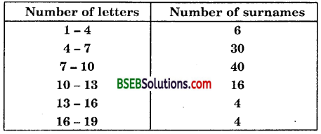 Bihar Board Class 10th Maths Solutions Chapter 14 Statistics Ex 14.3 17