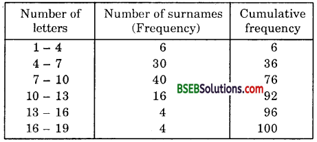Bihar Board Class 10th Maths Solutions Chapter 14 Statistics Ex 14.3 18