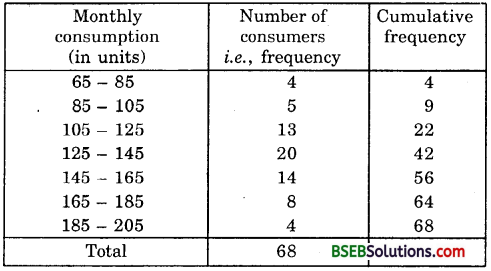 Bihar Board Class 10th Maths Solutions Chapter 14 Statistics Ex 14.3 2