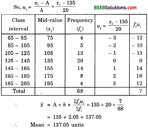 Bihar Board Class 10th Maths Solutions Chapter 14 Statistics Ex 14.3 4