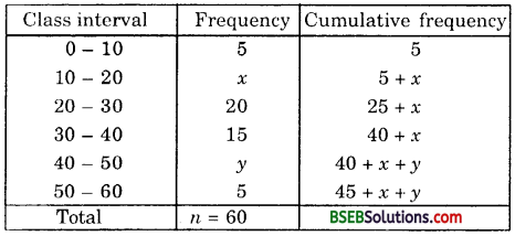Bihar Board Class 10th Maths Solutions Chapter 14 Statistics Ex 14.3 7