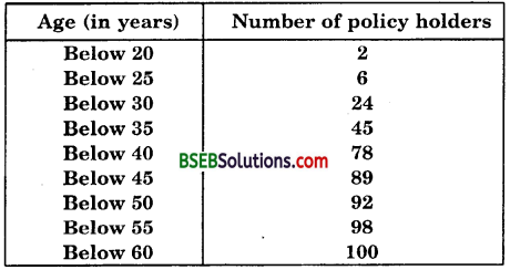 Bihar Board Class 10th Maths Solutions Chapter 14 Statistics Ex 14.3 8