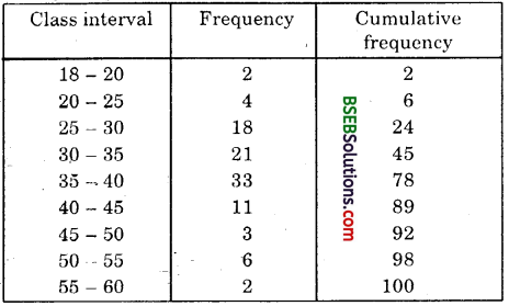 Bihar Board Class 10th Maths Solutions Chapter 14 Statistics Ex 14.3 9