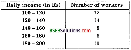 Bihar Board Class 10th Maths Solutions Chapter 14 Statistics Ex 14.4 1