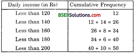 Bihar Board Class 10th Maths Solutions Chapter 14 Statistics Ex 14.4 2