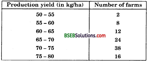  Bihar Board Class 10th Maths Solutions Chapter 14 Statistics Ex 14.4 7