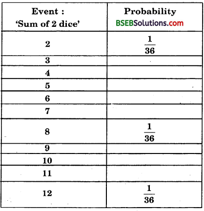 Bihar Board Class 10th Maths Solutions Chapter 15 Probability Ex 15.1 5