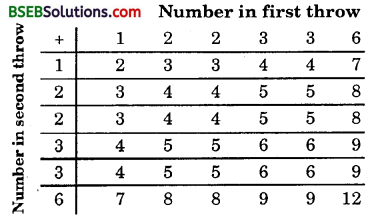 Bihar Board Class 10th Maths Solutions Chapter 15 Probability Ex 15.2 2