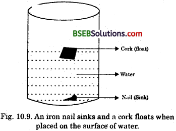 Bihar Board Class 9 Science Solutions Chapter 10 Gravitation - 17