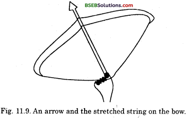 Bihar Board Class 9 Science Solutions Chapter 11 Work and Energy - 12