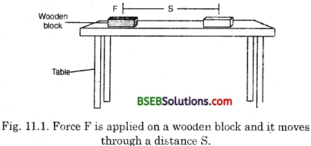 Bihar Board Class 9 Science Solutions Chapter 11 Work and Energy - 2