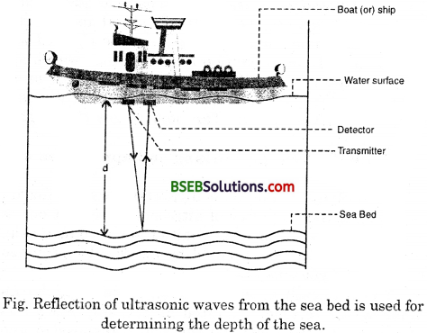 Bihar Board Class 9 Science Solutions Chapter 12 Sound - 8