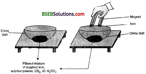 Bihar Board Class 9 Science Solutions Chapter 2 Is Matter Around Us Pure - 12