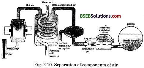 Bihar Board Class 9 Science Solutions Chapter 2 Is Matter Around Us Pure - 14