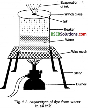 Bihar Board Class 9 Science Solutions Chapter 2 Is Matter Around Us Pure - 5