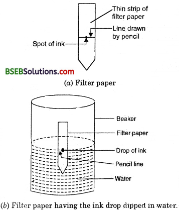 Bihar Board Class 9 Science Solutions Chapter 2 Is Matter Around Us Pure - 7