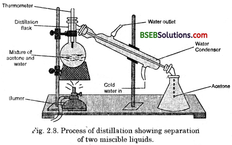 Bihar Board Class 9 Science Solutions Chapter 2 Is Matter Around Us Pure - 9