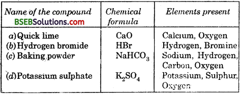 Bihar Board Class 9 Science Solutions Chapter 3 Atoms and Molecules - 17