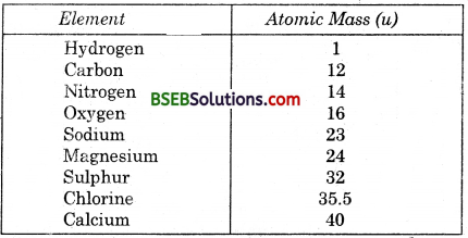 Bihar Board Class 9 Science Solutions Chapter 3 Atoms and Molecules - 26
