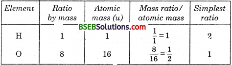 Bihar Board Class 9 Science Solutions Chapter 3 Atoms and Molecules - 27