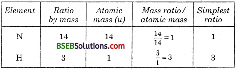 Bihar Board Class 9 Science Solutions Chapter 3 Atoms and Molecules - 28